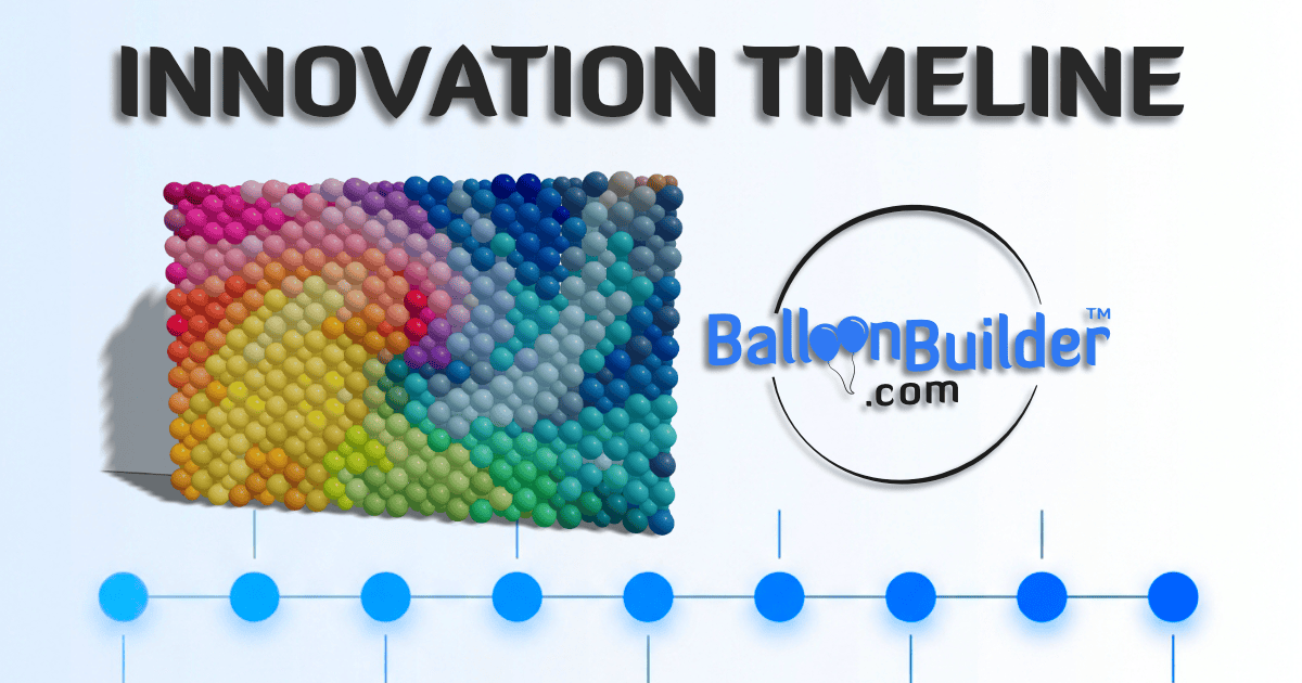 Timeline Innovstive BalloonBuilder — Innovation Timeline